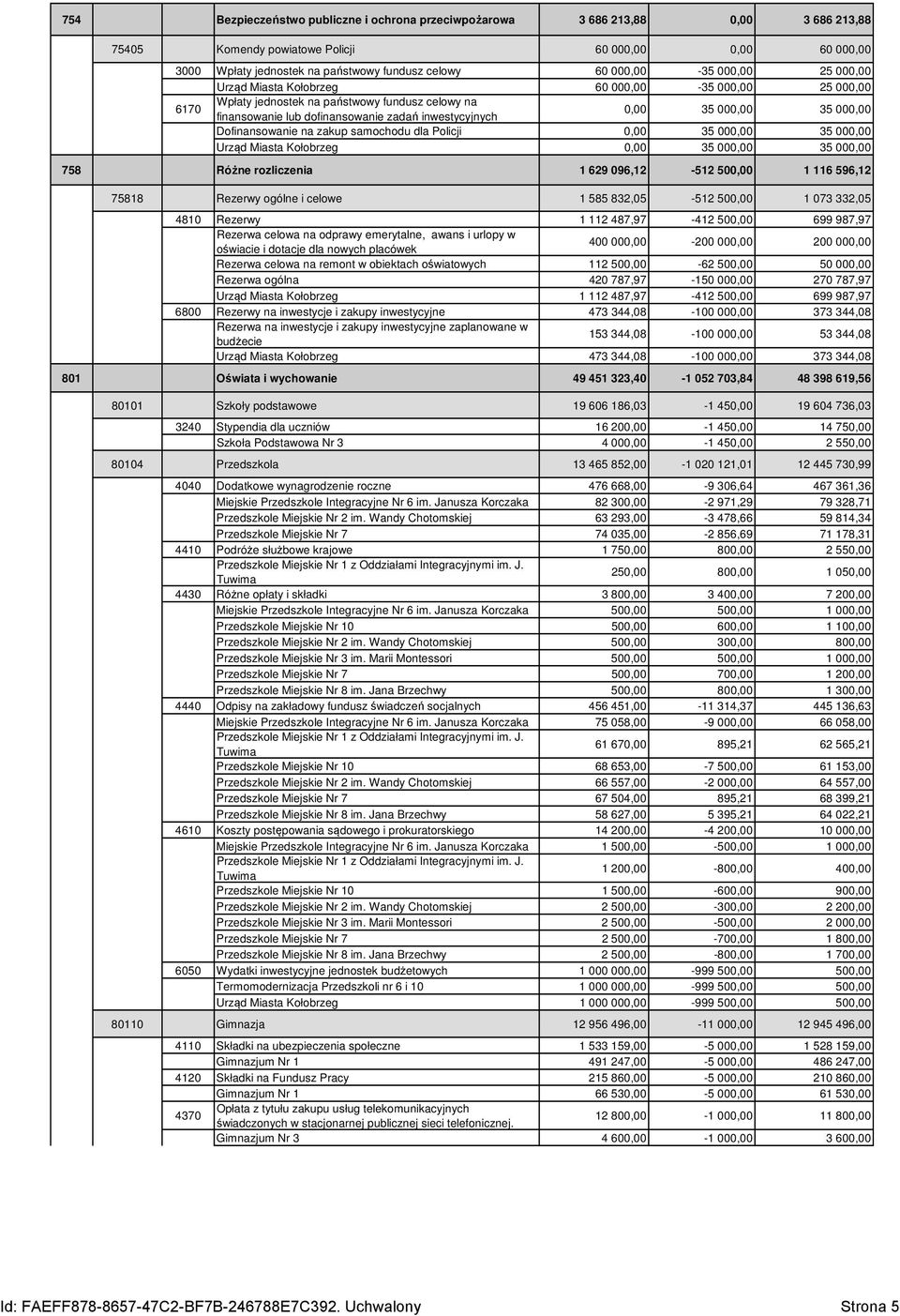 000,00 35 000,00 Dofinansowanie na zakup samochodu dla Policji 0,00 35 000,00 35 000,00 Urząd Miasta Kołobrzeg 0,00 35 000,00 35 000,00 758 Różne rozliczenia 1 629 096,12-512 500,00 1 116 596,12