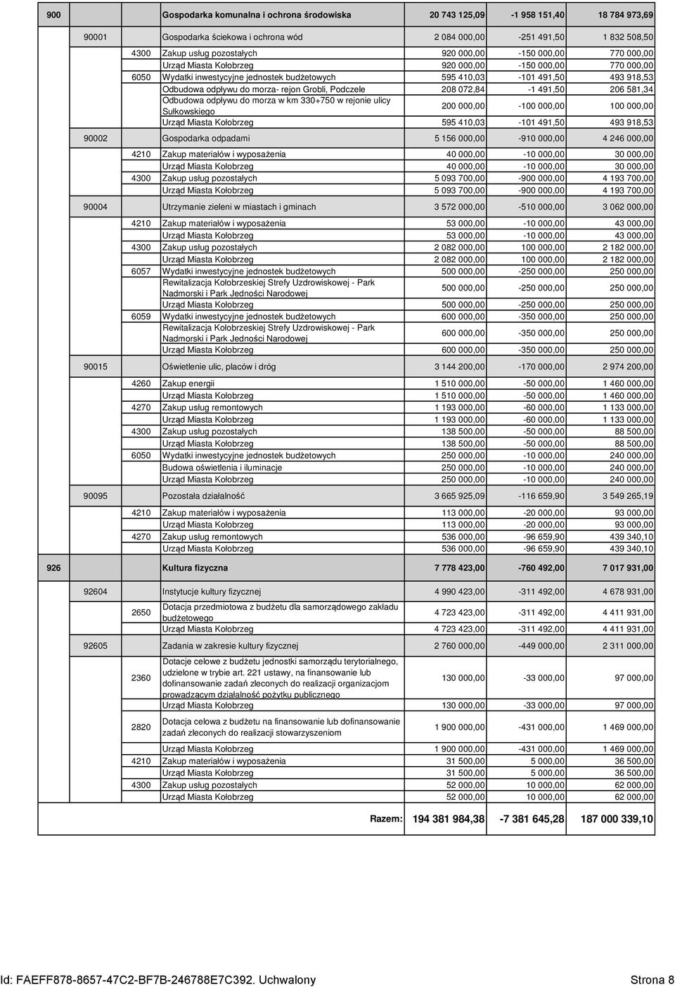 Grobli, Podczele 208 072,84-1 491,50 206 581,34 Odbudowa odpływu do morza w km 330+750 w rejonie ulicy Sułkowskiego 200 000,00-100 000,00 100 000,00 Urząd Miasta Kołobrzeg 595 410,03-101 491,50 493