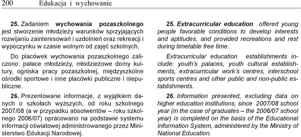 Do placówek wychowania pozaszkolnego zaliczono: pałace młodzieży, młodzieżowe domy kultury, ogniska pracy pozaszkolnej, międzyszkolne ośrodki sportowe i inne placówki publiczne i niepubliczne. 26.