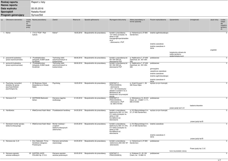 2016 Bezpośrednio do pracodawcy kontakt z pracodawcą : -CV należy przesyłac na manager@imperialresiden ce.pl z Tenolog robót wykończeniowy w budownictwie Tenolog robót wykończeniowy w budownictwie 08.