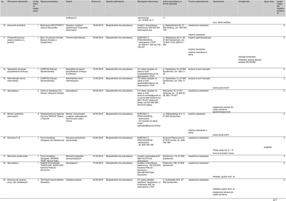 Pracownik biurowypisanie tesktów w j. polskim 1 Biuro Tłumaczeń Kontakt Mariusz Krysiak w u Tenik administracji* 04.06.