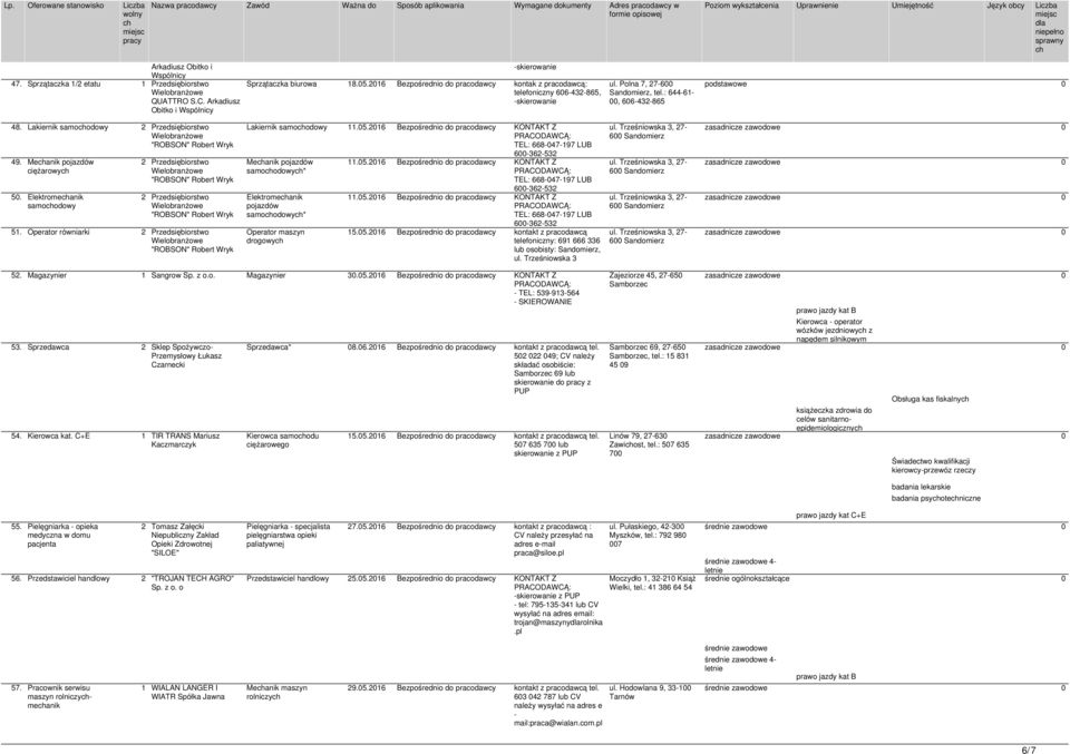Elektromeanik samoodowy 51. Operator równiarki Lakiernik samoodowy 11.05.