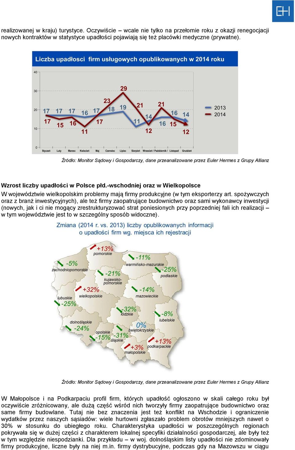 spożywczych oraz z branż inwestycyjnych), ale też firmy zaopatrujące budownictwo oraz sami wykonawcy inwestycji (nowych, jak i ci nie mogący zrestrukturyzować strat poniesionych przy poprzedniej fali