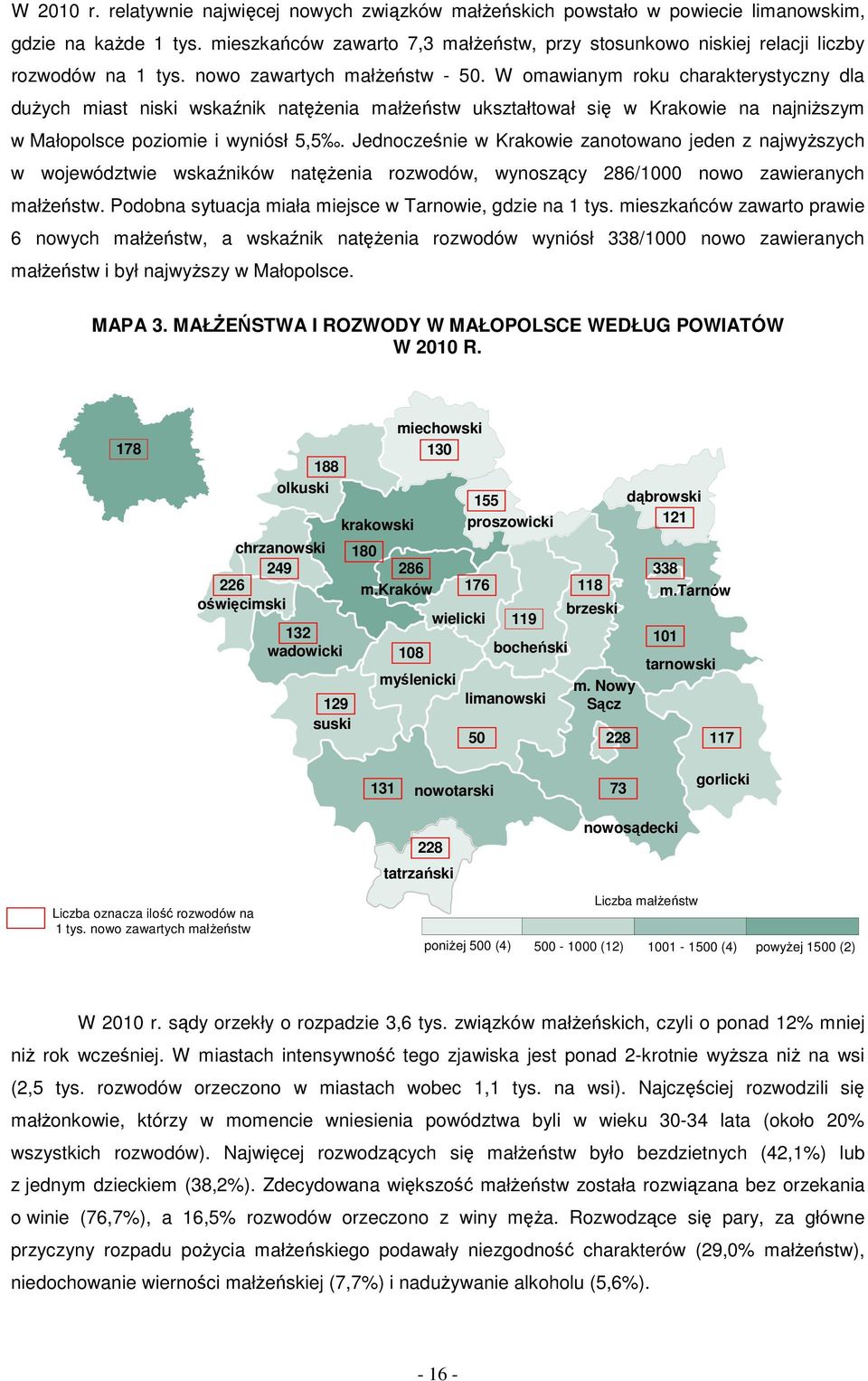 W omawianym roku charakterystyczny dla dużych miast niski wskaźnik natężenia małżeństw ukształtował się w Krakowie na najniższym w Małopolsce poziomie i wyniósł 5,5.