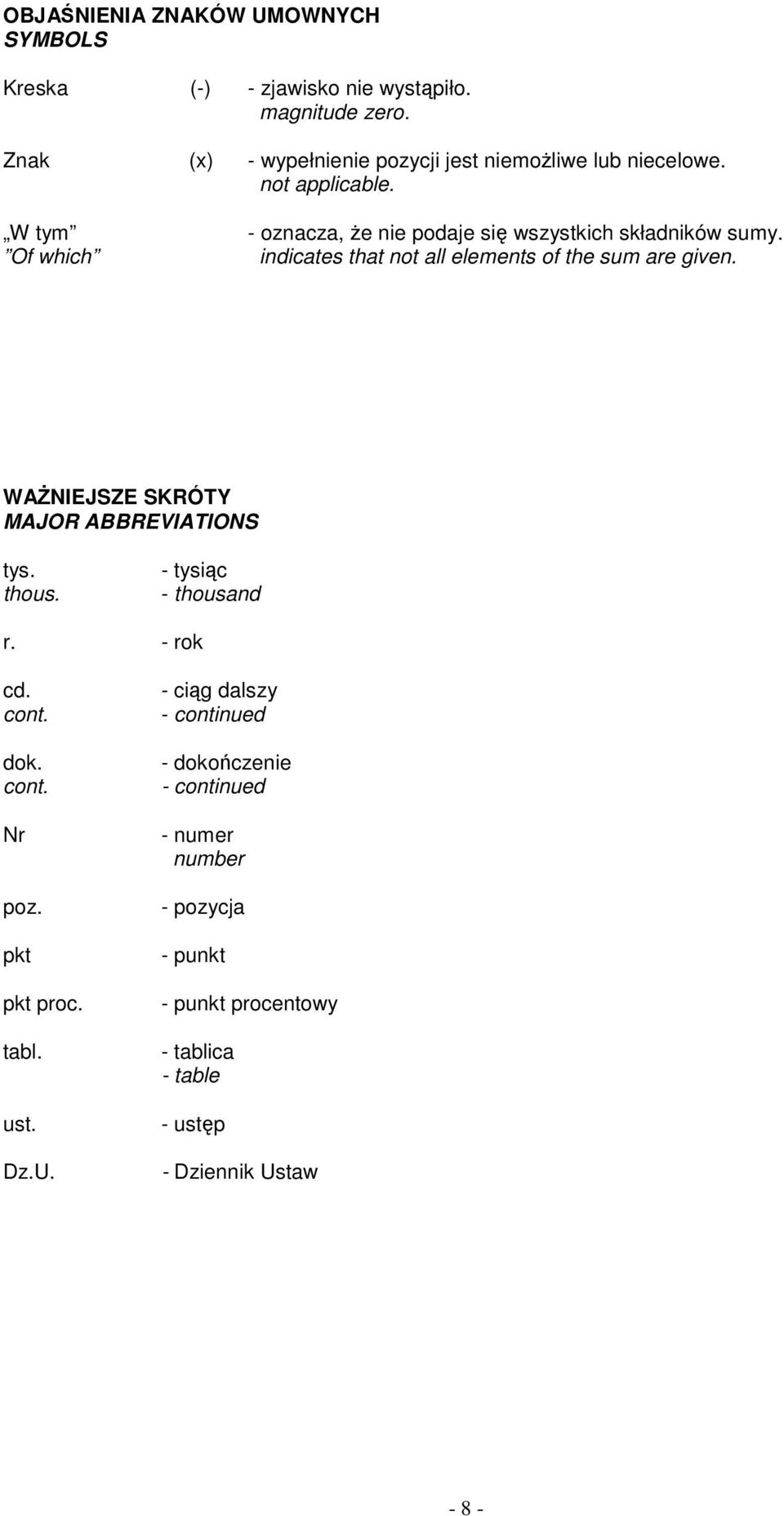 Of which indicates that not all elements of the sum are given. WAŻNIEJSZE SKRÓTY MAJOR ABBREVIATIONS tys. thous. - tysiąc - thousand r. - rok cd.