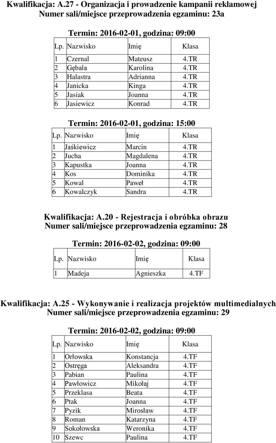 TR 6 Kowalczyk Sandra 4.TR Kwalifikacja: A.20 - Rejestracja i obróbka obrazu Numer sali/miejsce przeprowadzenia egzaminu: 28 Termin: 2016-02-02, godzina: 09:00 1 Madeja Agnieszka 4.TF Kwalifikacja: A.