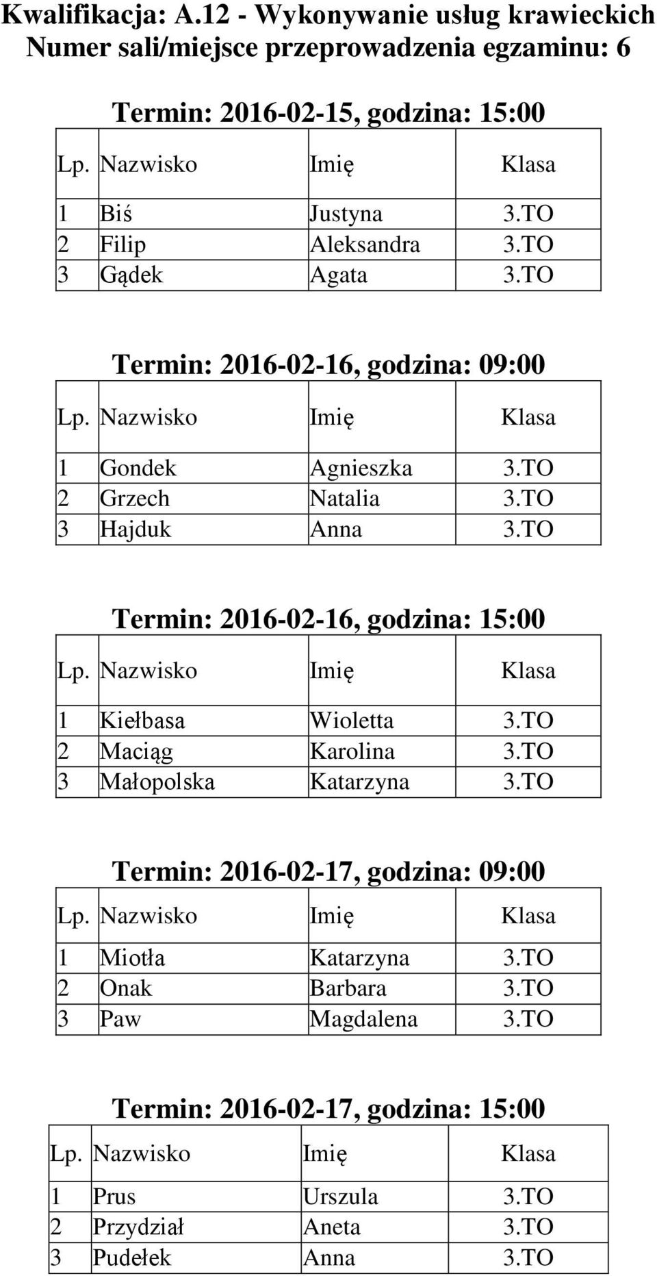 TO Termin: 2016-02-16, godzina: 15:00 1 Kiełbasa Wioletta 3.TO 2 Maciąg Karolina 3.TO 3 Małopolska Katarzyna 3.