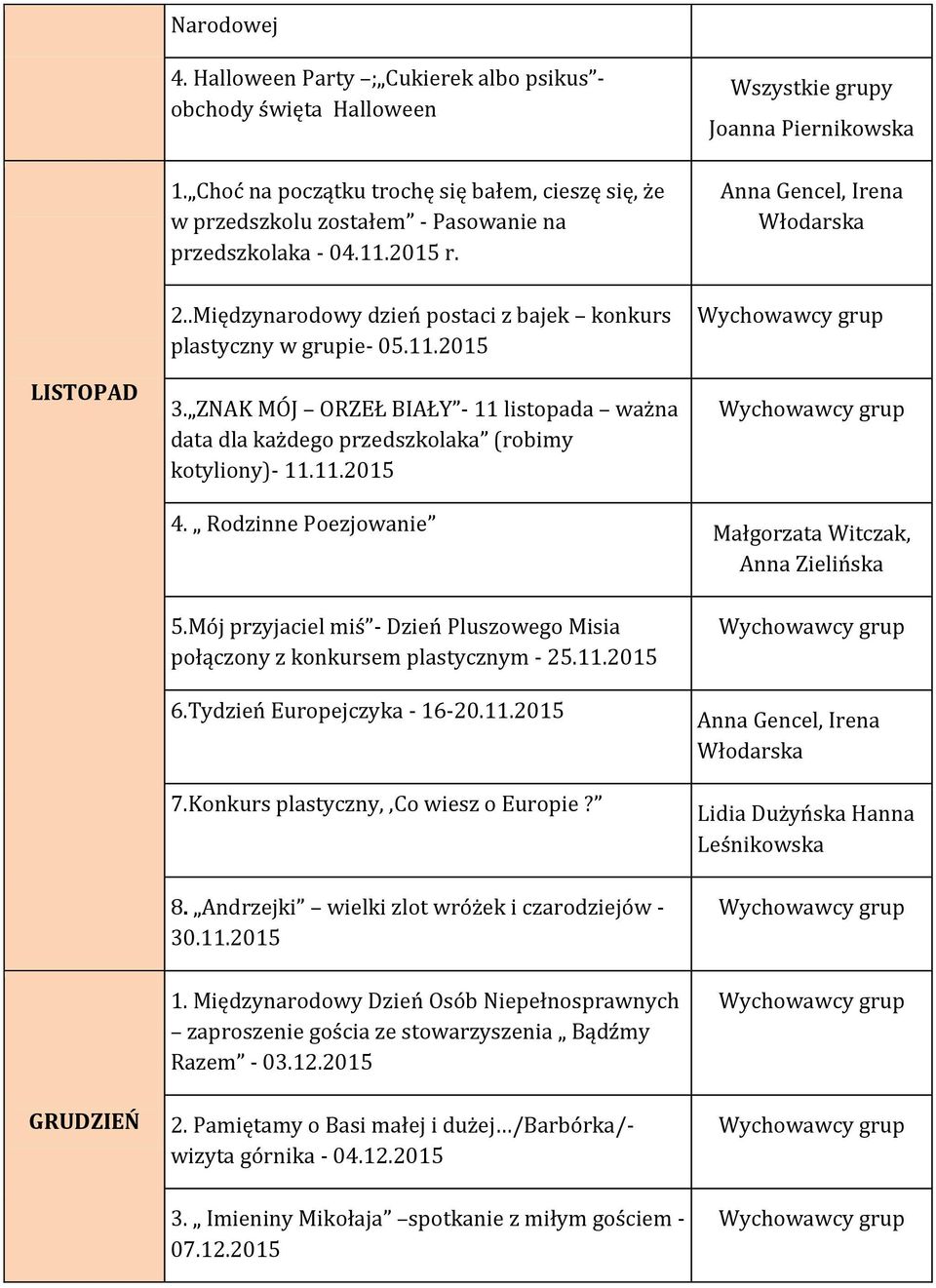 .Międzynarodowy dzień postaci z bajek konkurs plastyczny w grupie- 05.11.2015 3. ZNAK MÓJ ORZEŁ BIAŁY - 11 listopada ważna data dla każdego przedszkolaka (robimy kotyliony)- 11.11.2015 4.