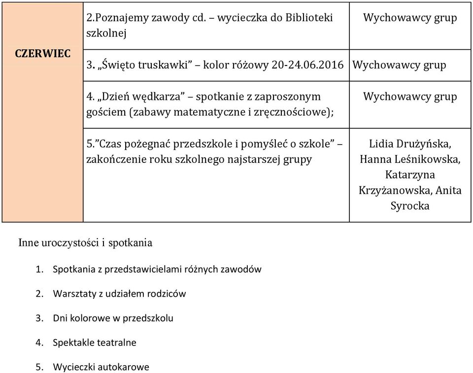 Czas pożegnać przedszkole i pomyśleć o szkole zakończenie roku szkolnego najstarszej grupy Lidia Drużyńska, Hanna Leśnikowska,, Anita