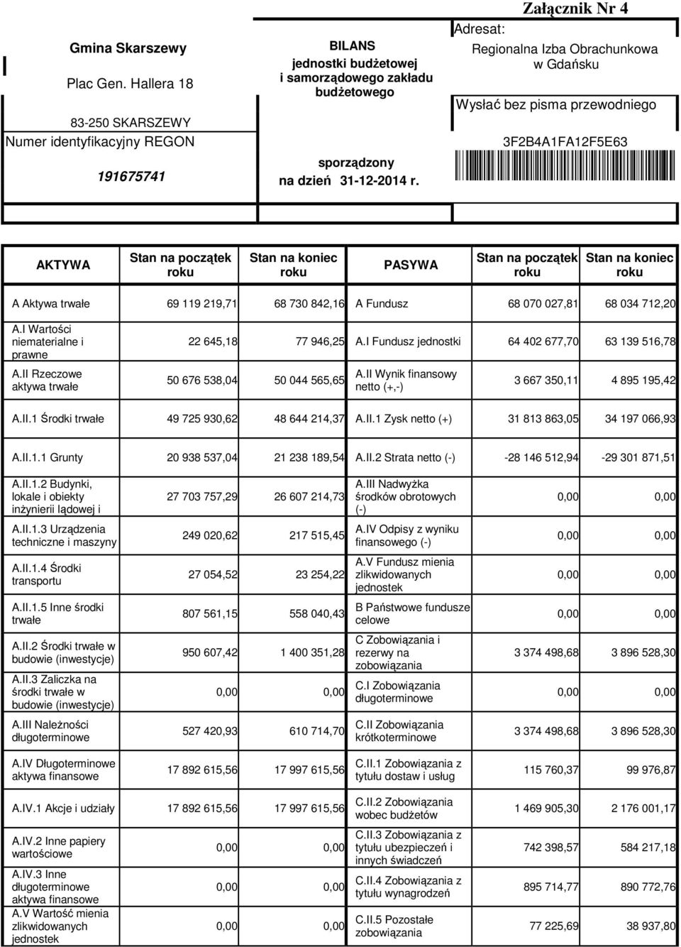 trwałe 69 119 219,71 68 730 842,16 A Fundusz 68 070 027,81 68 034 712,20 A.I Wartości niematerialne i prawne A.II Rzeczowe aktywa trwałe 22 645,18 77 946,25 A.