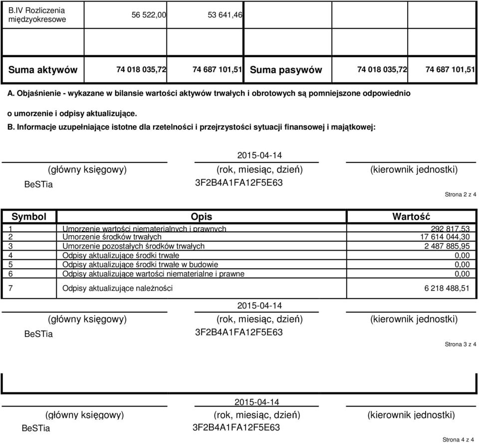 Informacje uzupełniające istotne dla rzetelności i przejrzystości sytuacji finansowej i majątkowej: 2015-04-14 (główny księgowy) (rok, miesiąc, dzień) (kierownik jednostki) BeSTia 3F2B4A1FA12F5E63