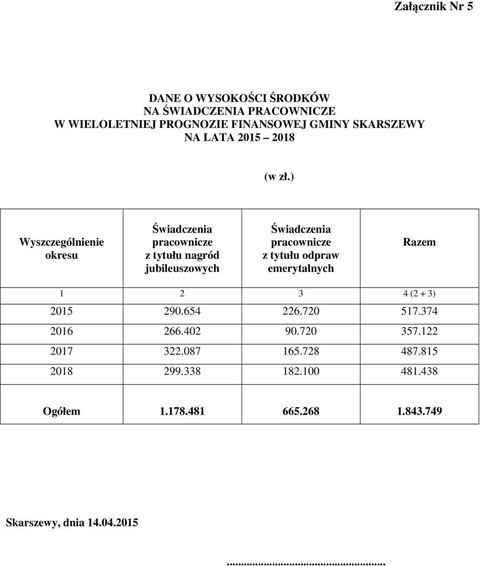 ) Wyszczególnienie okresu Świadczenia pracownicze z tytułu nagród jubileuszowych Świadczenia pracownicze z tytułu