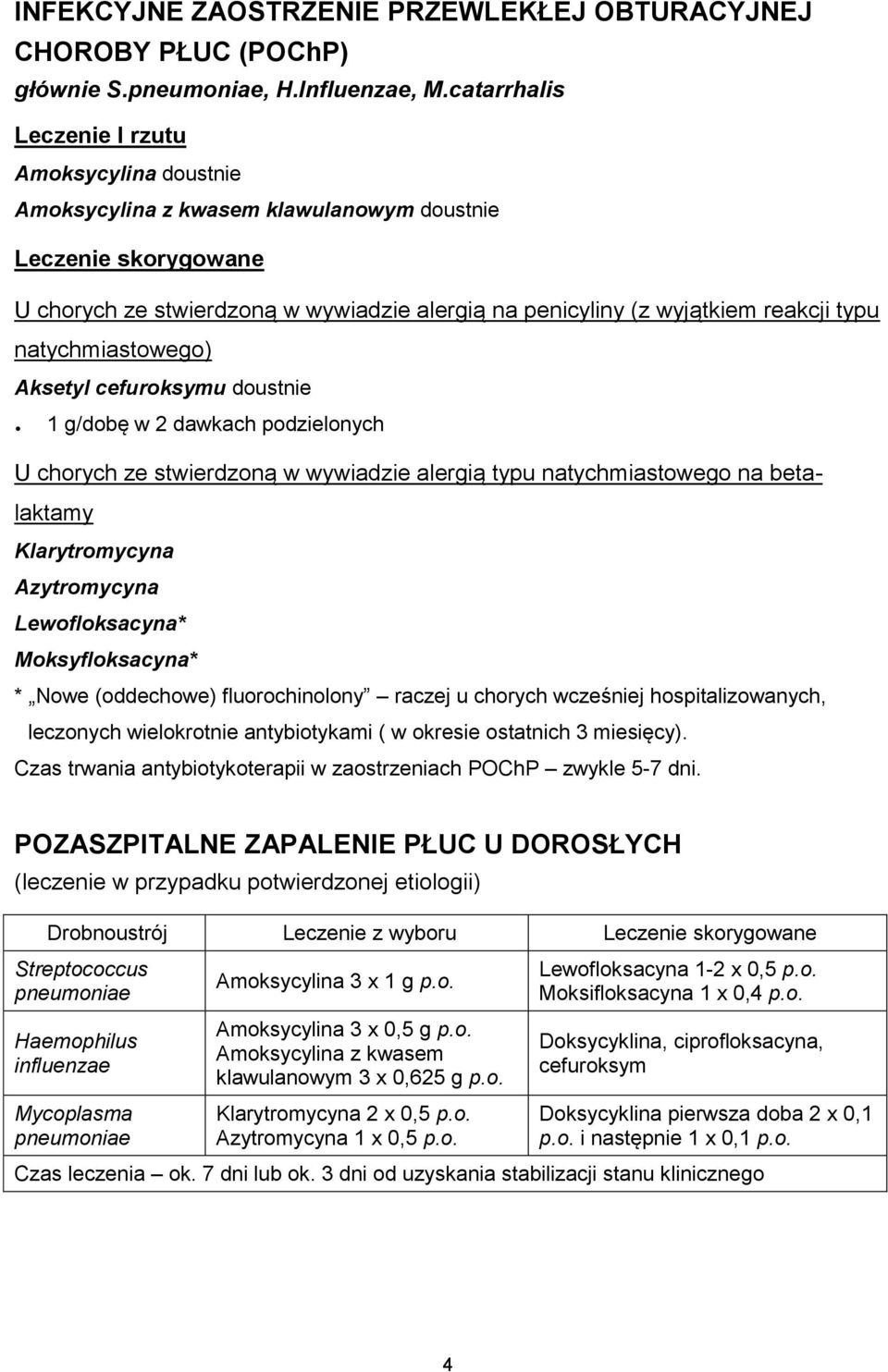 cefuroksymu doustnie 1 g/dobę w 2 dawkach podzielonych U chorych ze stwierdzoną w wywiadzie alergią typu natychmiastowego na betalaktamy Klarytromycyna Azytromycyna Lewofloksacyna* Moksyfloksacyna* *