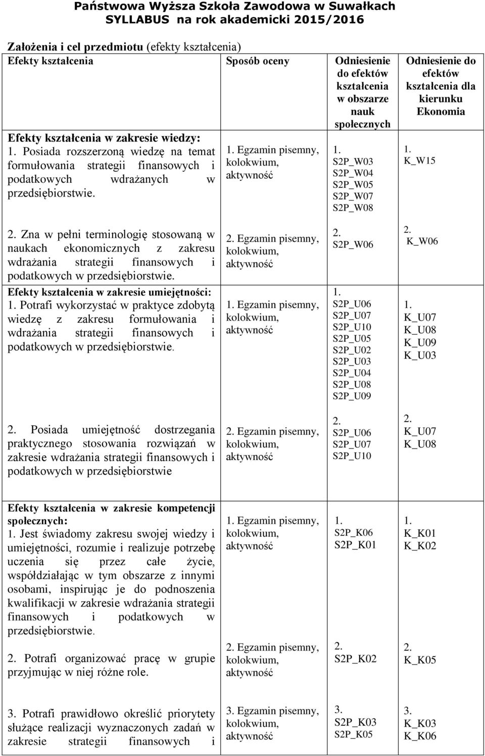 Egzamin pisemny, SP_W0 SP_W04 SP_W05 SP_W07 SP_W08 Odniesienie do efektów kształcenia dla kierunku Ekonomia K_W15.