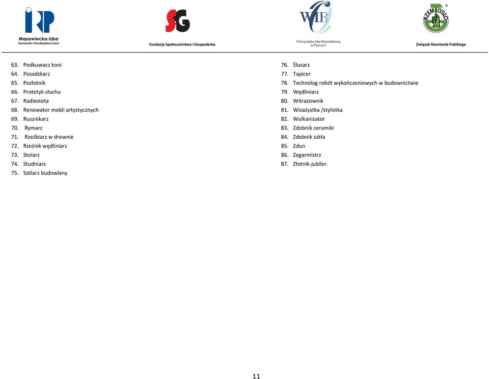 Studniarz 75. Szklarz budowlany 76. Ślusarz 77. Tapicer 78. Technolog robót wykończeniowych w budownictwie 79.