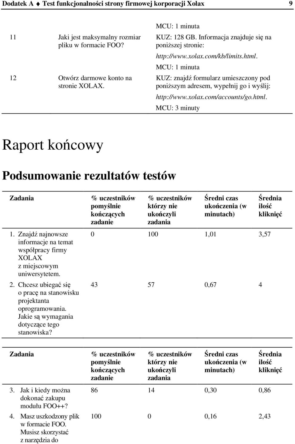 html. MCU: 3 minuty Raport kocowy Podsumowanie rezultatów testów Zadania 1. Znajd najnowsze informacje na temat współpracy firmy XOLAX z miejscowym uniwersytetem. 2.