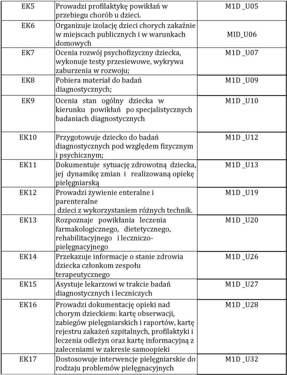 materiał do badań diagnostycznych; Ocenia stan ogólny dziecka w kierunku powikłań po specjalistycznych badaniach diagnostycznych Przygotowuje dziecko do badań diagnostycznych pod względem fizycznym i