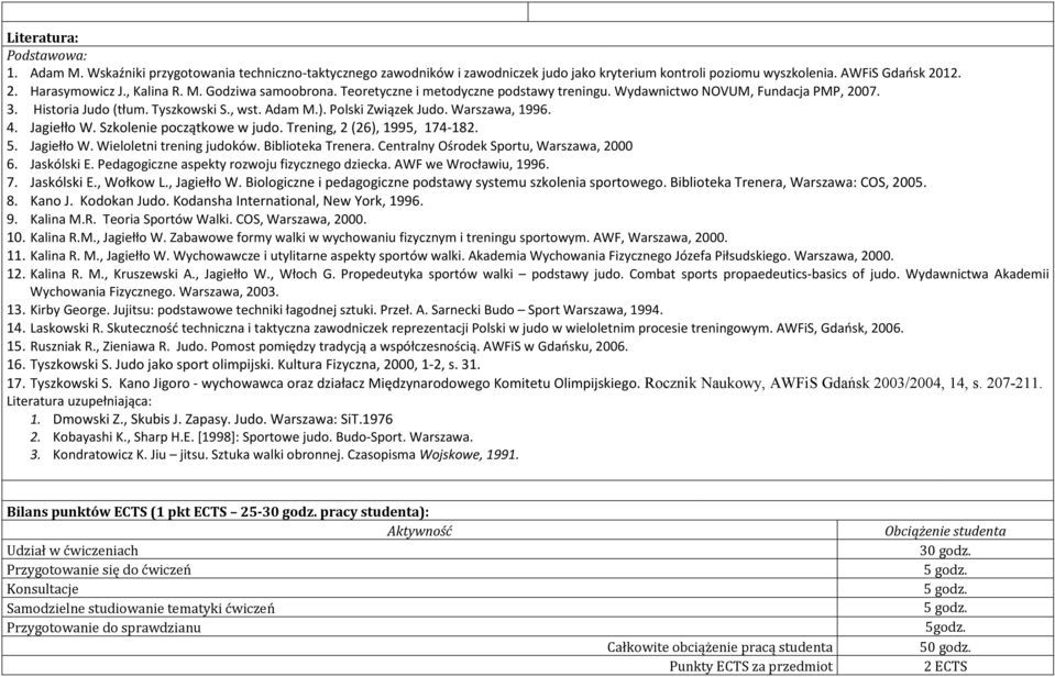 Warszawa, 1996. 4. Jagiełło W. Szkolenie początkowe w judo. Trening, 2 (26), 1995, 174-182. 5. Jagiełło W. Wieloletni trening judoków. Biblioteka Trenera. Centralny Ośrodek Sportu, Warszawa, 2000 6.