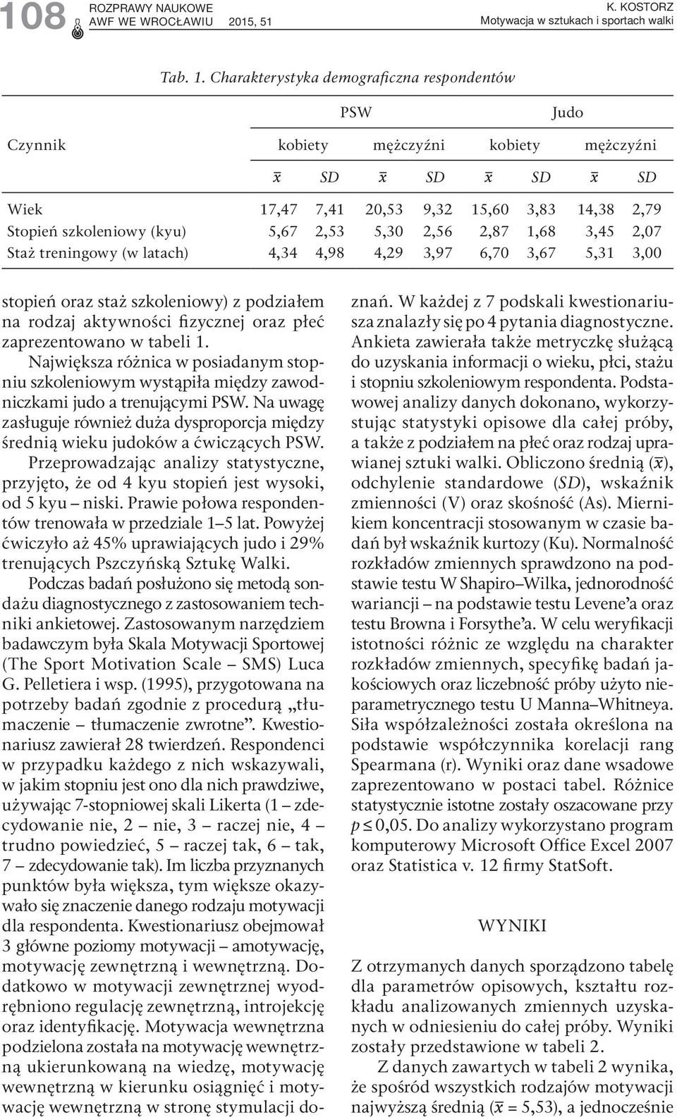 1,68 3,45 2,07 Staż treningowy (w latach) 4,34 4,98 4,29 3,97 6,70 3,67 5,31 3,00 stopień oraz staż szkoleniowy) z podziałem na rodzaj aktywności fizycznej oraz płeć zaprezentowano w tabeli 1.