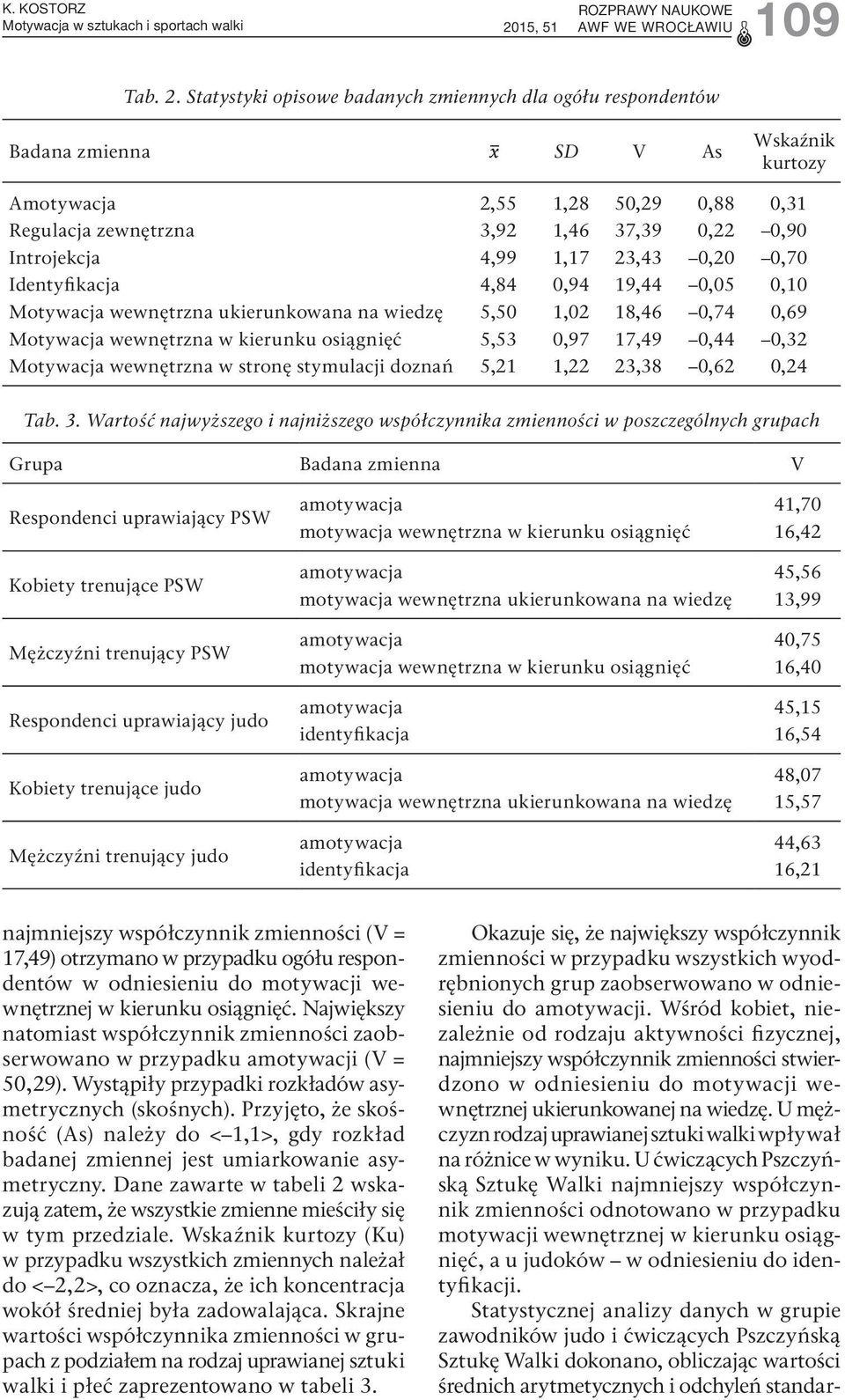Statystyki opisowe badanych zmiennych dla ogółu respondentów Badana zmienna V As Wskaźnik kurtozy Amotywacja 2,55 1,28 50,29 0,88 0,31 Regulacja zewnętrzna 3,92 1,46 37,39 0,22 0,90 Introjekcja 4,99