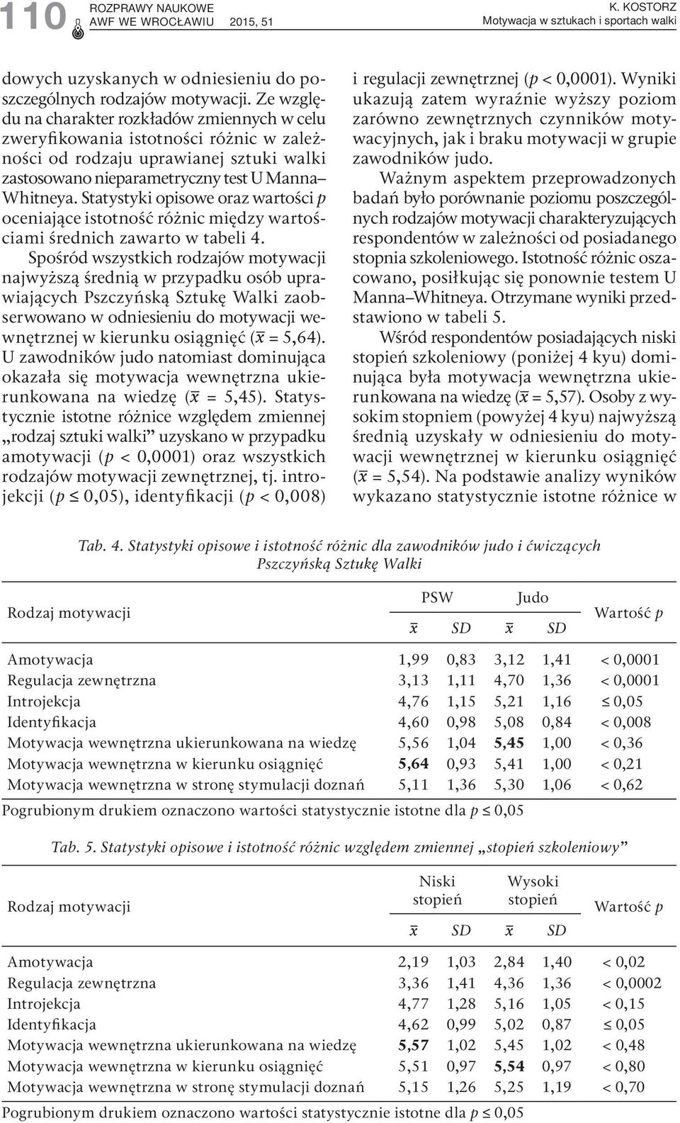 Statystyki opisowe oraz wartości p oceniające istotność różnic między wartościami średnich zawarto w tabeli 4.
