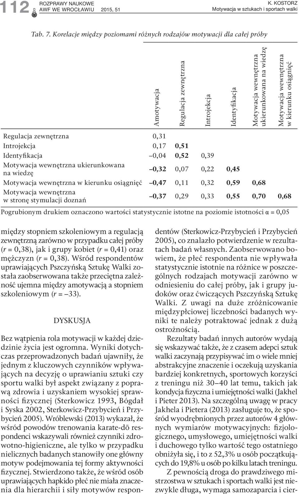 kierunku osiągnięć Regulacja zewnętrzna 0,31 Introjekcja 0,17 0,51 Identyfikacja 0,04 0,52 0,39 Motywacja wewnętrzna ukierunkowana na wiedzę 0,32 0,07 0,22 0,45 Motywacja wewnętrzna w kierunku