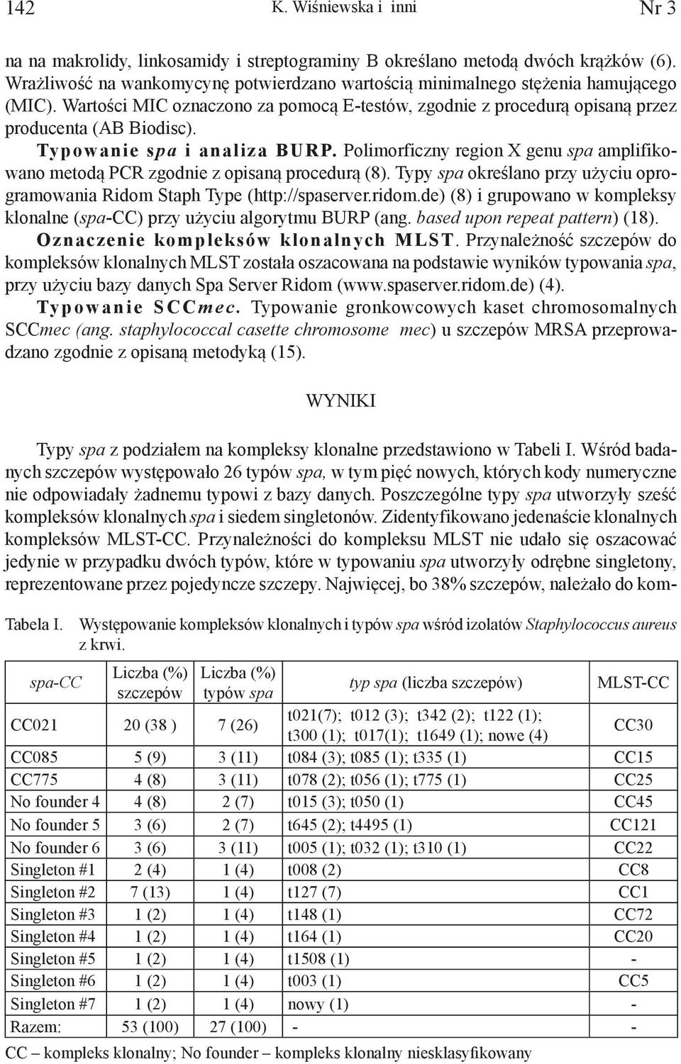 Polimorficzny region X genu spa amplifikowano metodą PCR zgodnie z opisaną procedurą (8). Typy spa określano przy użyciu oprogramowania Ridom Staph Type (http://spaserver.ridom.