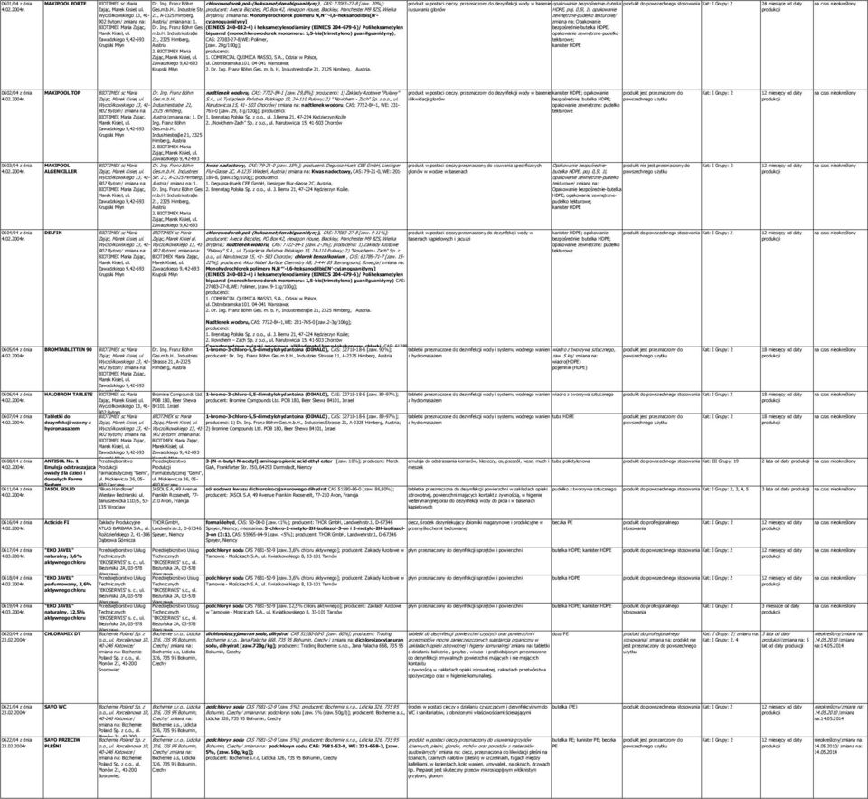 producent: Avecia Biocides, PO Box 42, Hexagon House, Blackley, Manchester M9 8ZS, Wielka i usuwania glonów HDPE, poj.