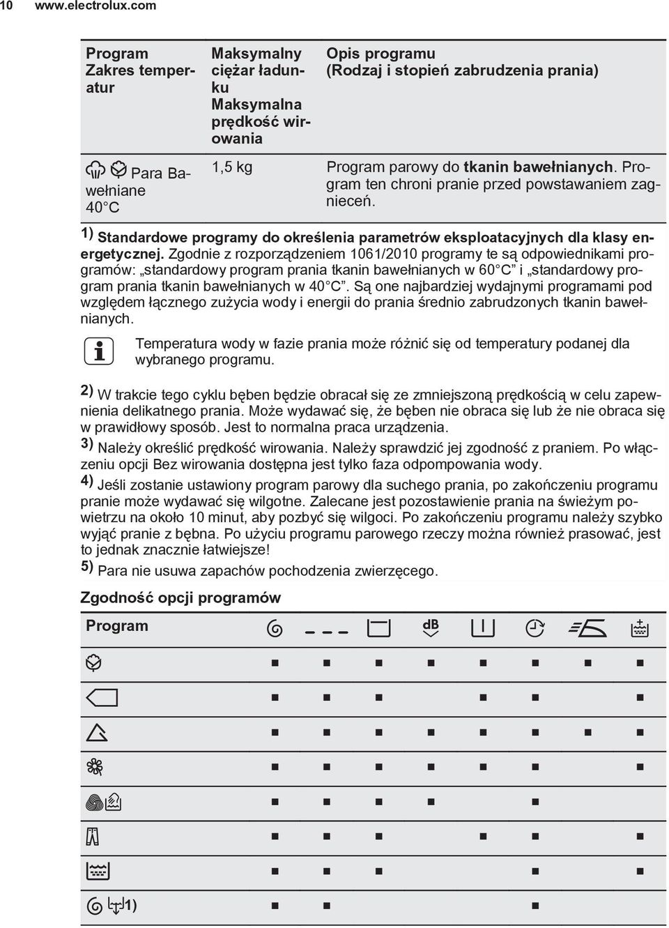 bawełnianych. Program ten chroni pranie przed powstawaniem zagnieceń. 1) Standardowe programy do określenia parametrów eksploatacyjnych dla klasy energetycznej.