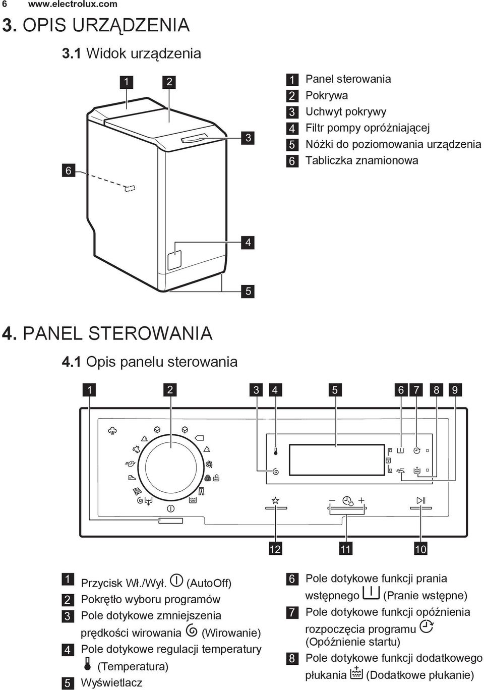 PANEL STEROWANIA 4.1 Opis panelu sterowania 1 2 3 4 5 6 7 8 9 12 11 10 1 Przycisk Wł./Wył.