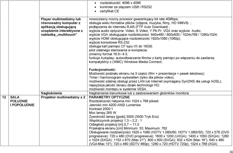 internetu RJ45 (FTP Auto Download) ; wyjścia audio optyczne: Video, S Video, Y.Pb.