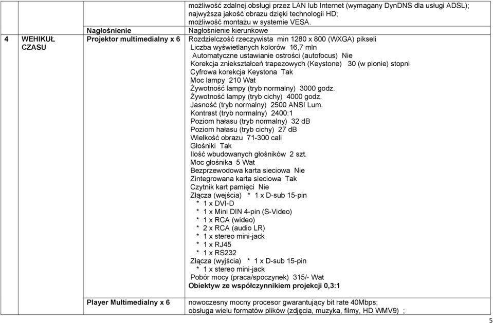 Nagłośnienie kierunkowe Rozdzielczość rzeczywista min 1280 x 800 (WXGA) pikseli Liczba wyświetlanych kolorów 16,7 mln Automatyczne ustawianie ostrości (autofocus) Nie Korekcja zniekształceń