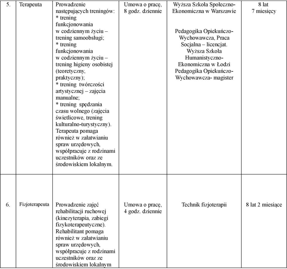 Terapeuta pomaga spraw urzędowych, Wyższa Szkoła Społeczno- Ekonomiczna w Warszawie Pedagogika Opiekuńczo- Wychowawcza, Praca Socjalna licencjat.