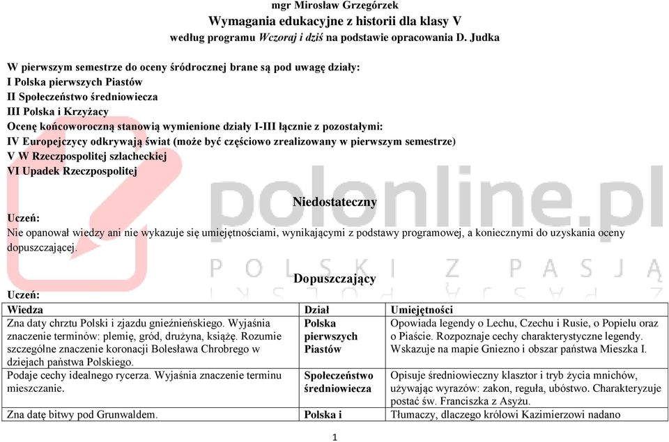 działy I-III łącznie z pozostałymi: IV Europejczycy odkrywają świat (może być częściowo zrealizowany w pierwszym semestrze) V W szlacheckiej VI Upadek Niedostateczny Uczeń: Nie opanował wiedzy ani