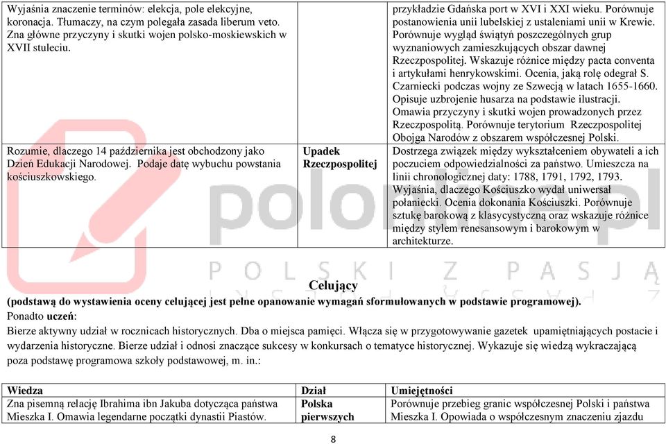 Porównuje postanowienia unii lubelskiej z ustaleniami unii w Krewie. Porównuje wygląd świątyń poszczególnych grup wyznaniowych zamieszkujących obszar dawnej.