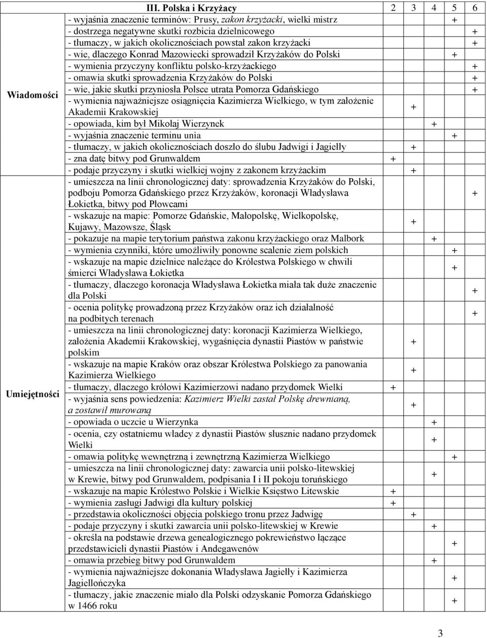 skutki przyniosła Polsce utrata Pomorza Gdańskiego - wymienia najważniejsze osiągnięcia Kazimierza Wielkiego, w tym założenie Akademii Krakowskiej - opowiada, kim był Mikołaj Wierzynek - wyjaśnia