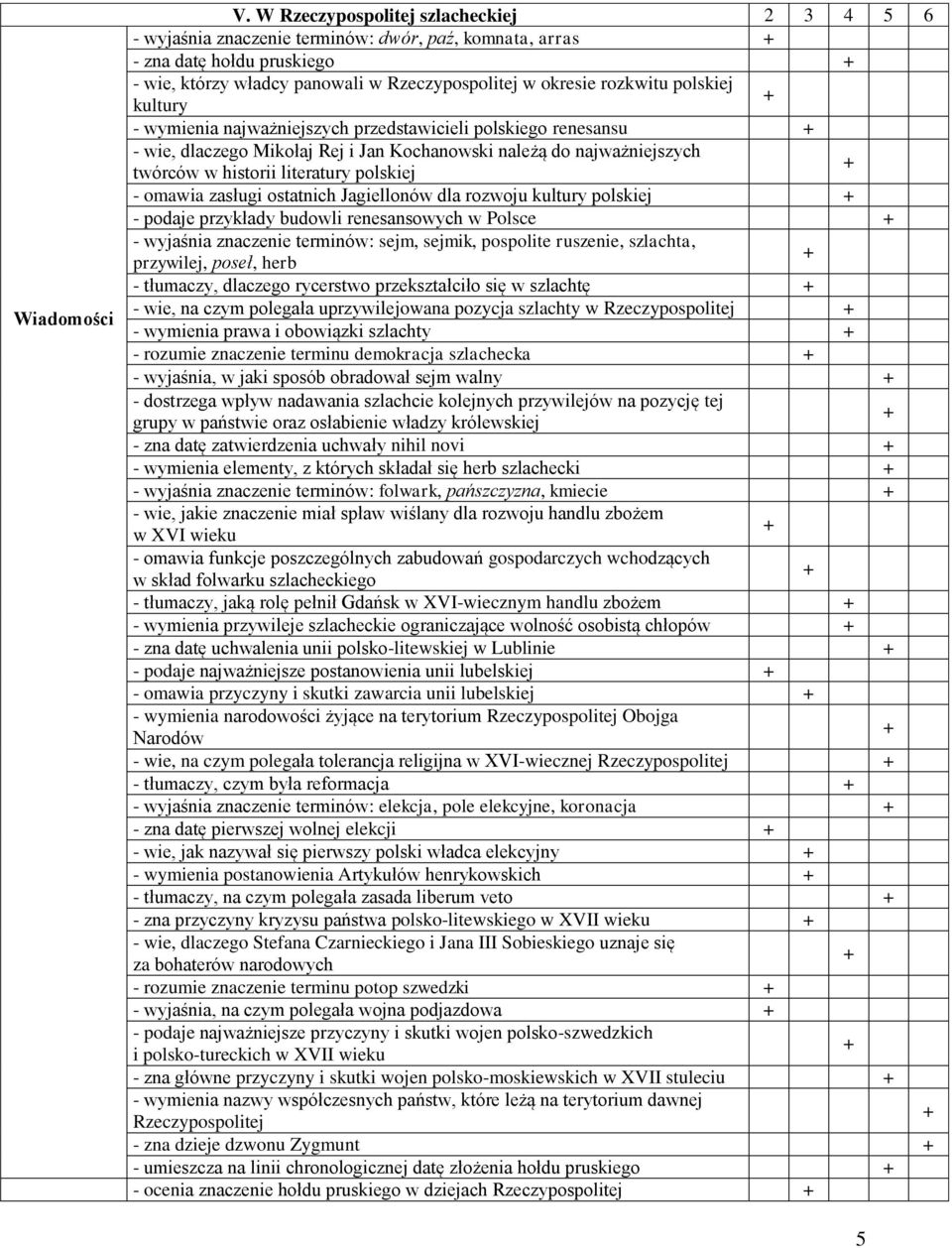 zasługi ostatnich Jagiellonów dla rozwoju kultury polskiej - podaje przykłady budowli renesansowych w Polsce - wyjaśnia znaczenie terminów: sejm, sejmik, pospolite ruszenie, szlachta, przywilej,