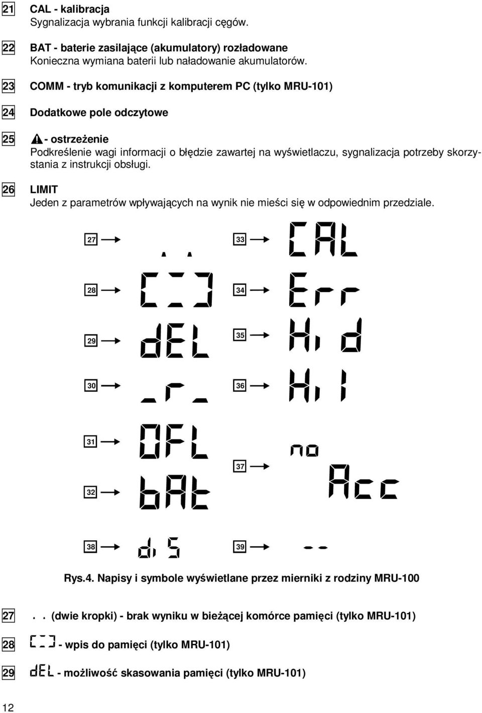 skorzystania z instrukcji obsługi. 26 LIMIT Jeden z parametrów wpływających na wynik nie mieści się w odpowiednim przedziale. 27 33 28 34 
