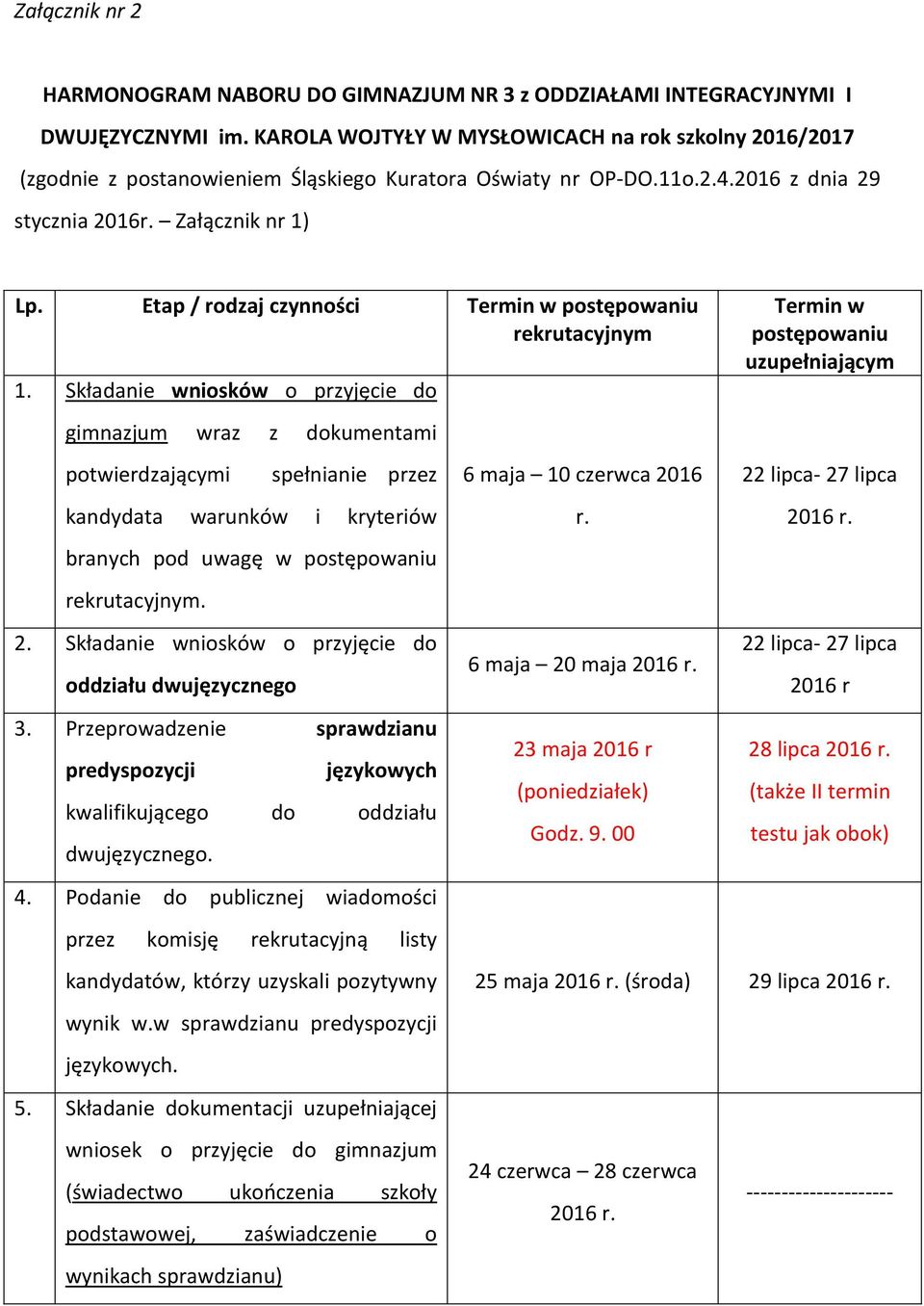 Etap / rodzaj czynności Termin w postępowaniu rekrutacyjnym 1.