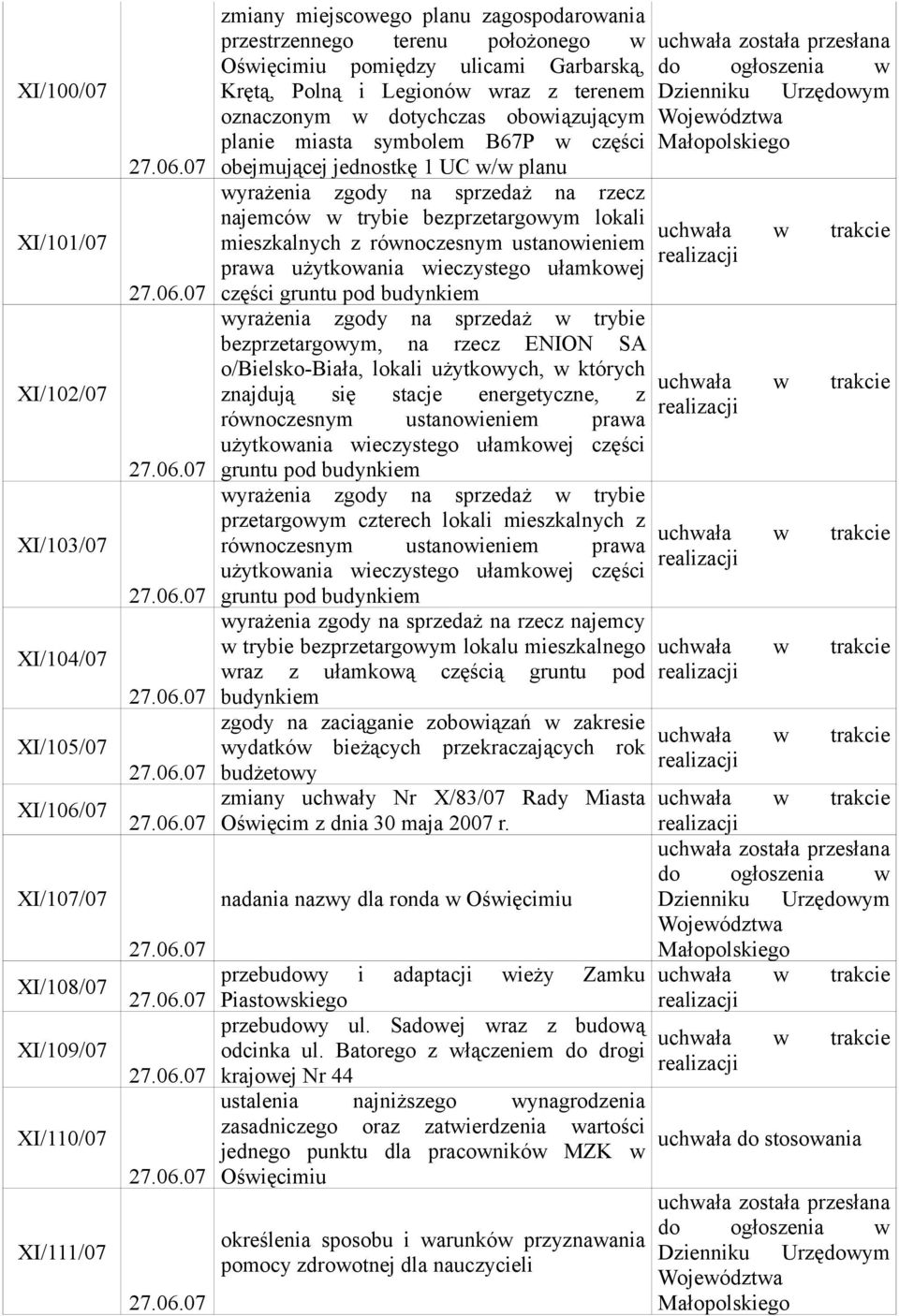 zgody na sprzedaż na rzecz najemców w trybie bezprzetargowym lokali mieszkalnych z równoczesnym ustanowieniem prawa użytkowania wieczystego ułamkowej części gruntu pod budynkiem wyrażenia zgody na