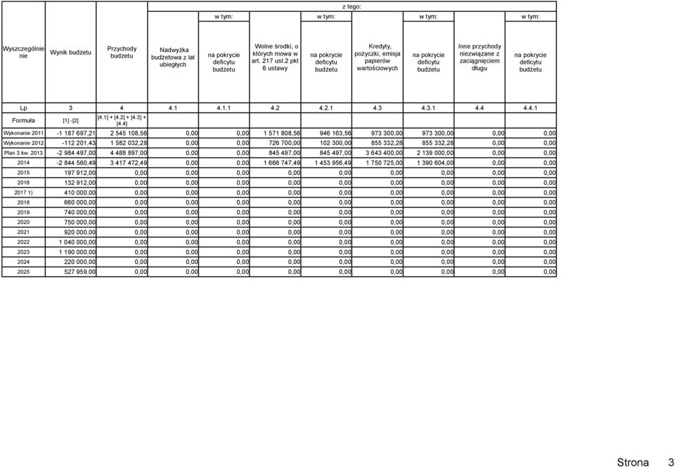 Lp 3 4 4.1 4.1.1 4.2 4.2.1 4.3 4.3.1 4.4 4.4.1 Formuła [1] -[2] [4.1] + [4.2] + [4.3] + [4.