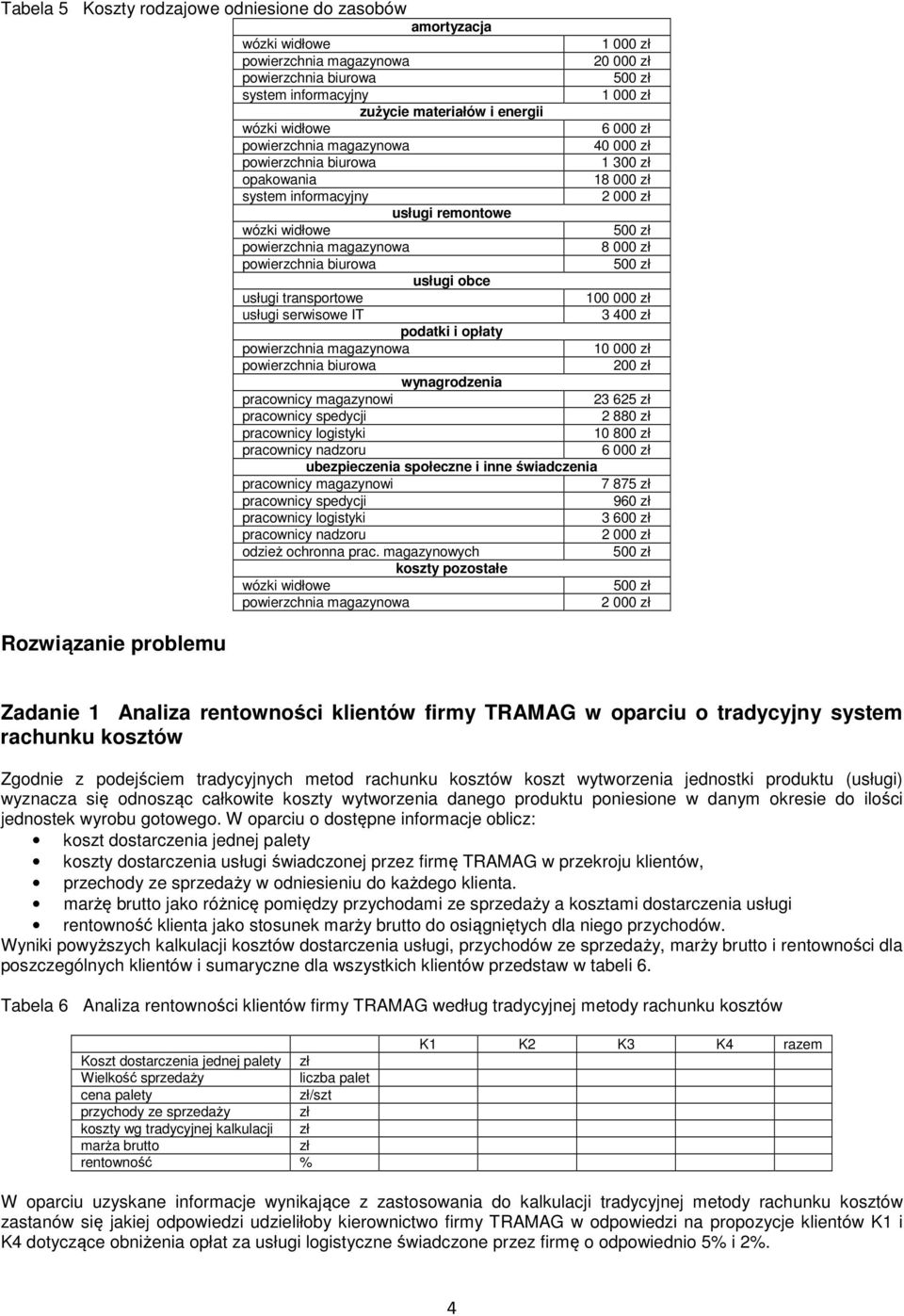 625 zł spedycji 2 880 zł logistyki 10 800 zł nadzoru 6 000 zł ubezpieczenia społeczne i inne świadczenia magazynowi 7 875 zł spedycji 960 zł logistyki 3 600 zł nadzoru 2 000 zł odzież ochronna prac.