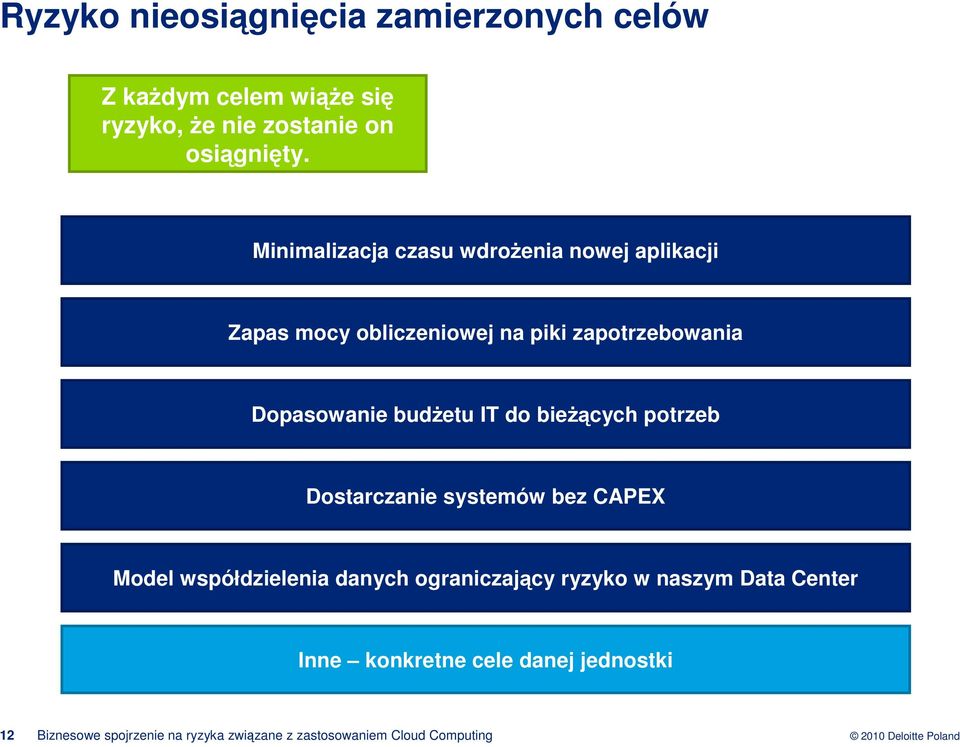 budetu IT do biecych potrzeb Dostarczanie systemów bez CAPEX Model współdzielenia danych ograniczajcy ryzyko w