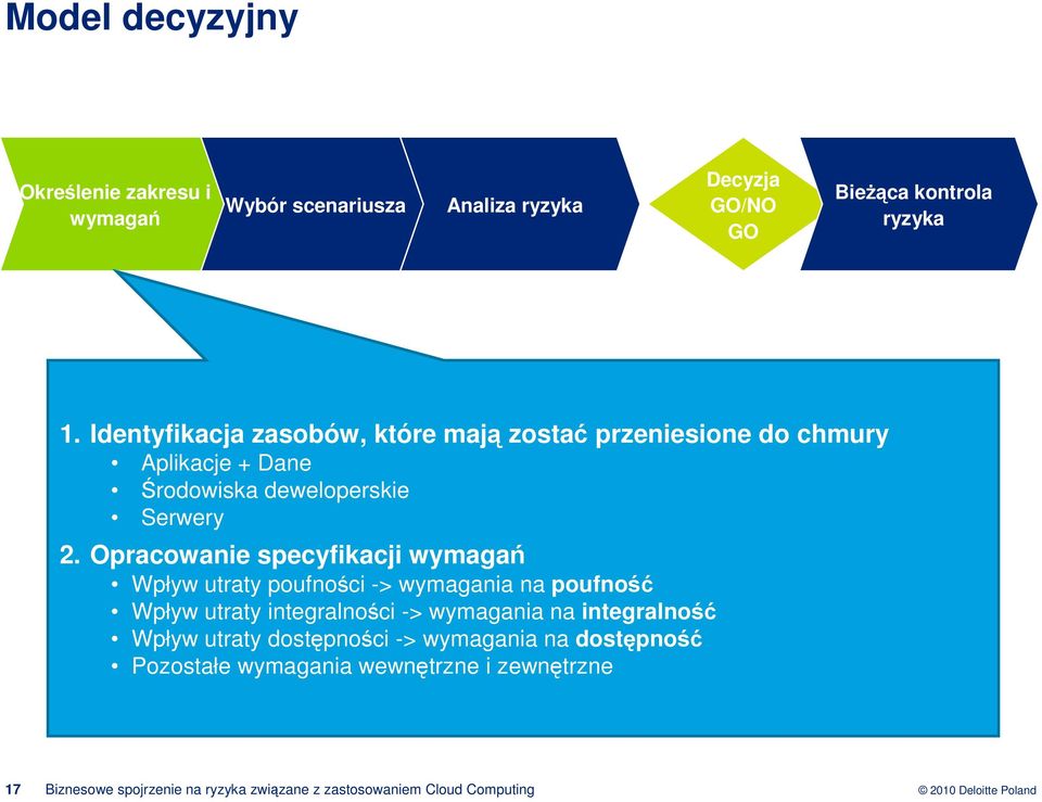 Opracowanie specyfikacji wymaga Wpływ utraty poufnoci -> wymagania na poufno Wpływ utraty integralnoci -> wymagania na integralno