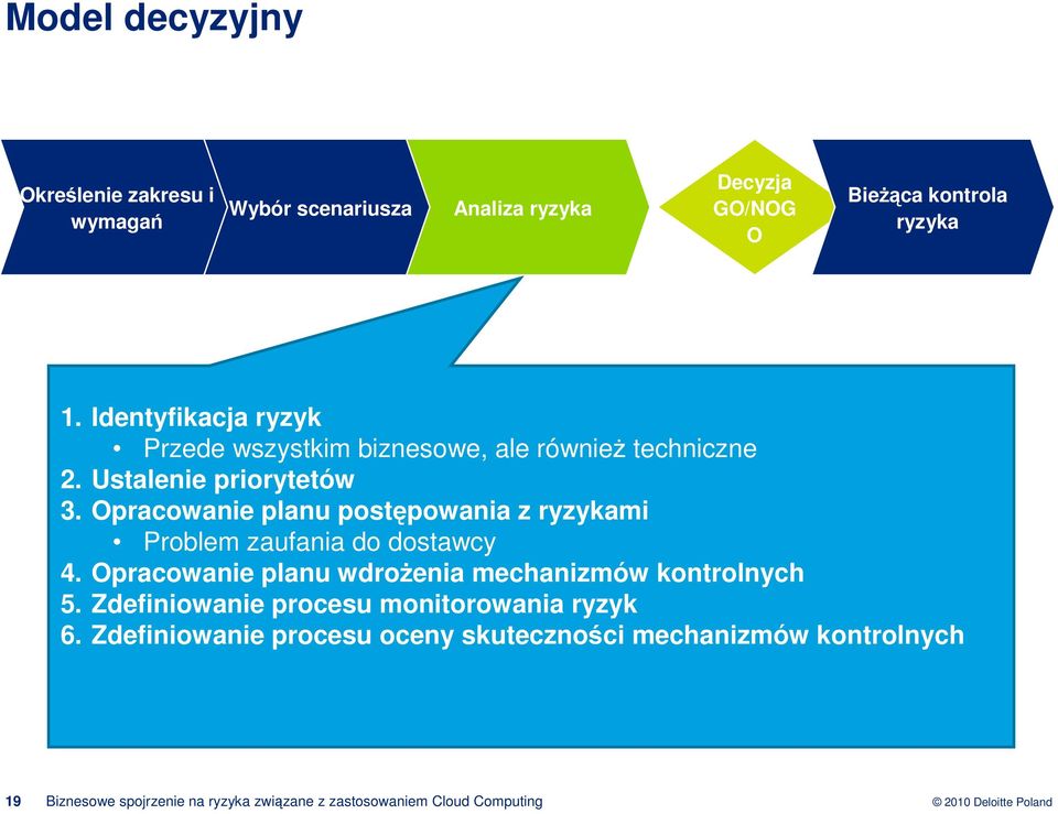 Opracowanie planu postpowania z ryzykami Problem zaufania do dostawcy 4. Opracowanie planu wdroenia mechanizmów kontrolnych 5.