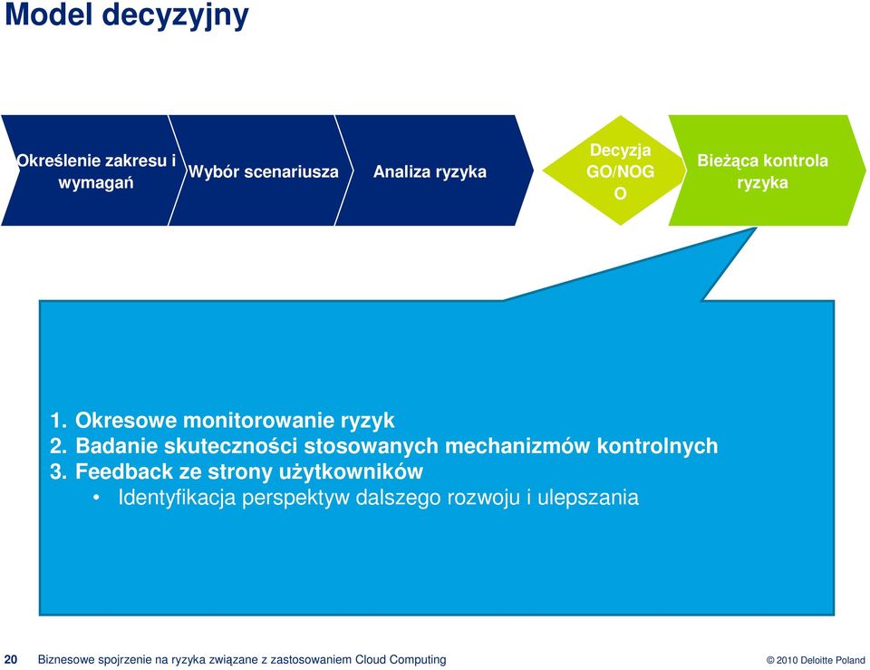 Badanie skutecznoci stosowanych mechanizmów kontrolnych 3.