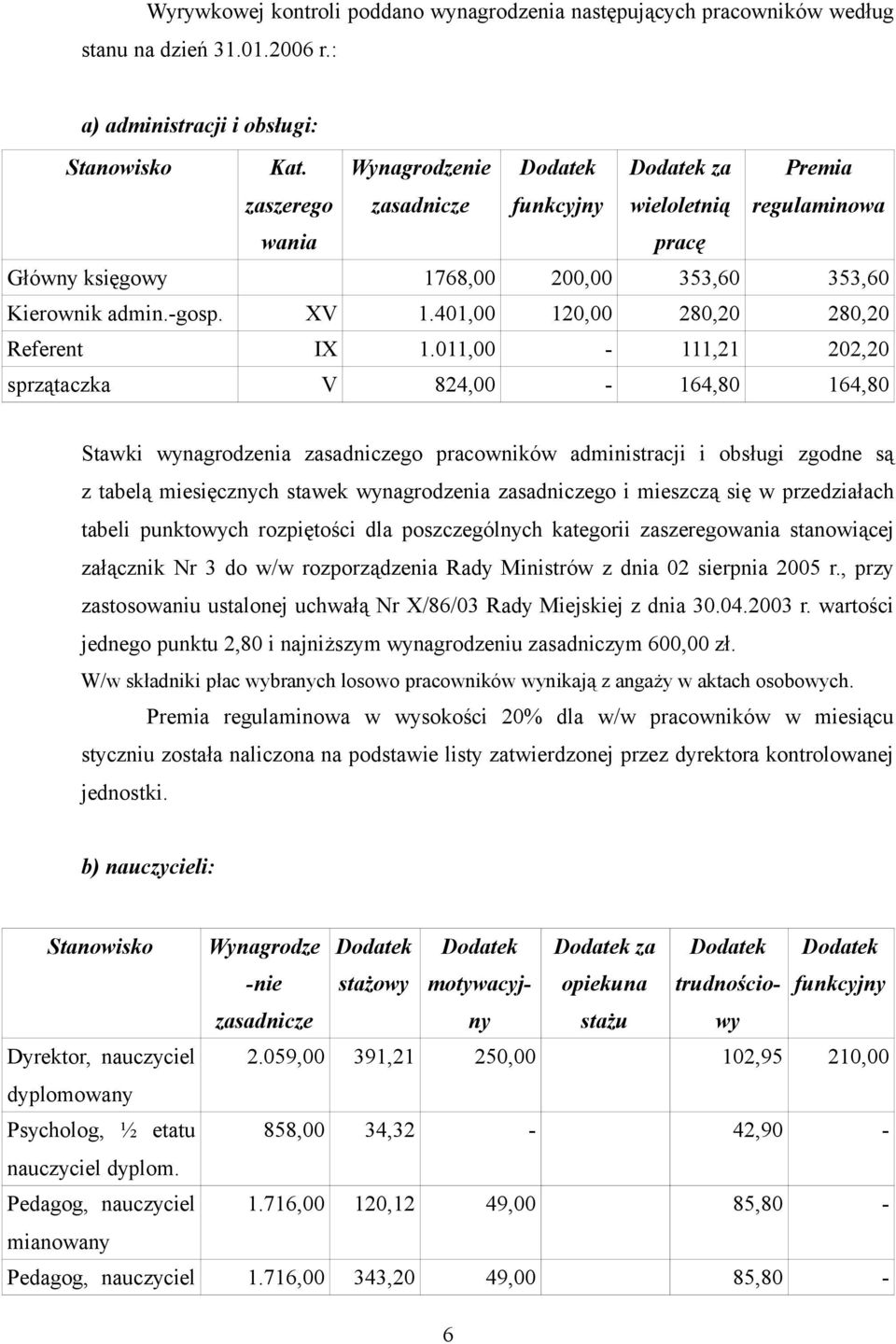 401,00 120,00 280,20 280,20 Referent IX 1.