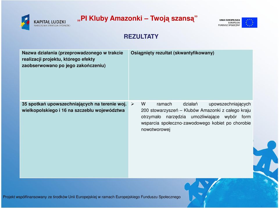 W ramach działań upowszechniających wielkopolskiego i 16 na szczeblu województwa 200 stowarzyszeń Klubów
