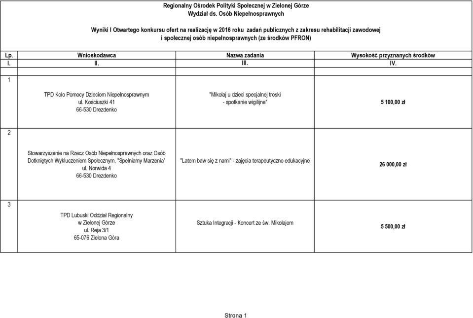 Pomocy Dzieciom Niepelnosprawnym ul.