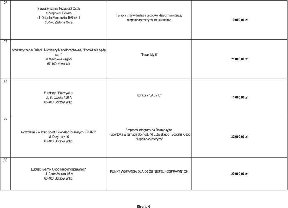 nie będę sam" ul. Wróblewskiego 9 67-100 Nowa Sól "Teraz My II" 21 000,00 zł 28 Fundacja "Pozytywka" ul.
